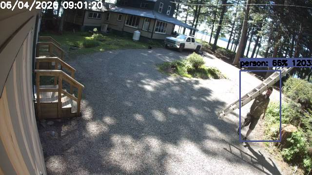 Camp Activity Log: Hikvision Camp