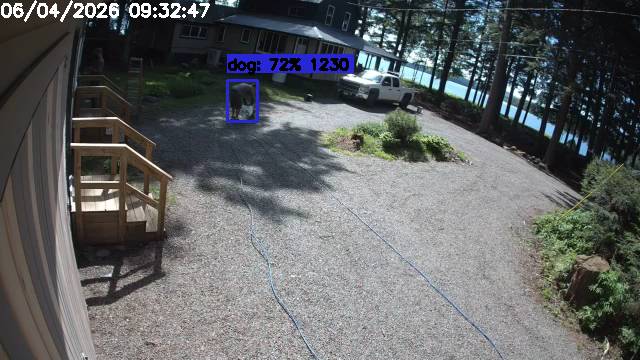 Camp Activity Log: Hikvision Camp