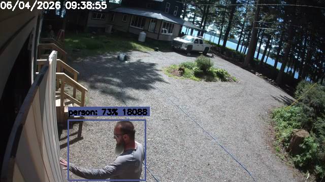 Camp Activity Log: Hikvision Camp