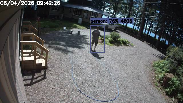 Camp Activity Log: Hikvision Camp