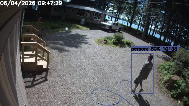 Camp Activity Log: Hikvision Camp