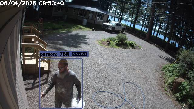 Camp Activity Log: Hikvision Camp