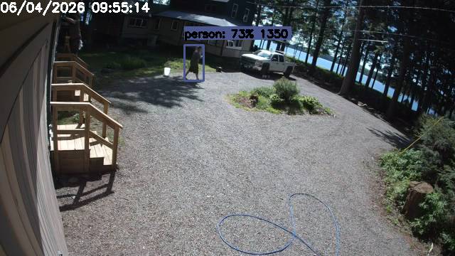 Camp Activity Log: Hikvision Camp