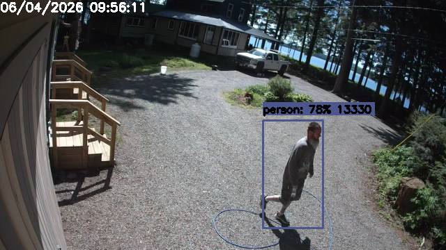 Camp Activity Log: Hikvision Camp