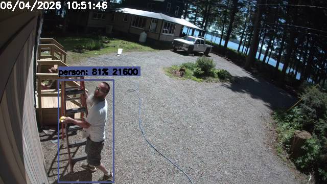 Camp Activity Log: Hikvision Camp
