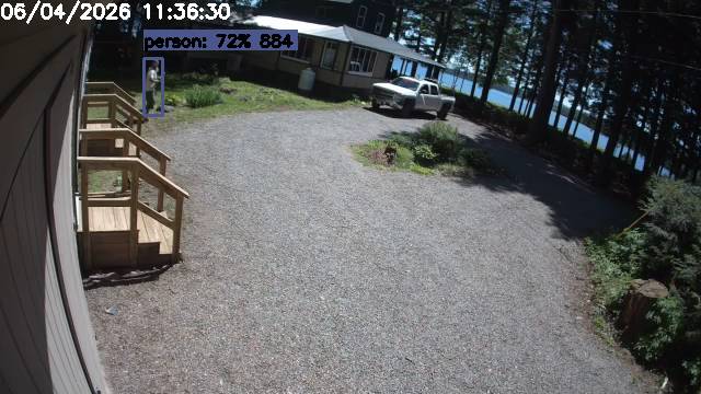 Camp Activity Log: Hikvision Camp