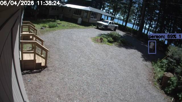 Camp Activity Log: Hikvision Camp
