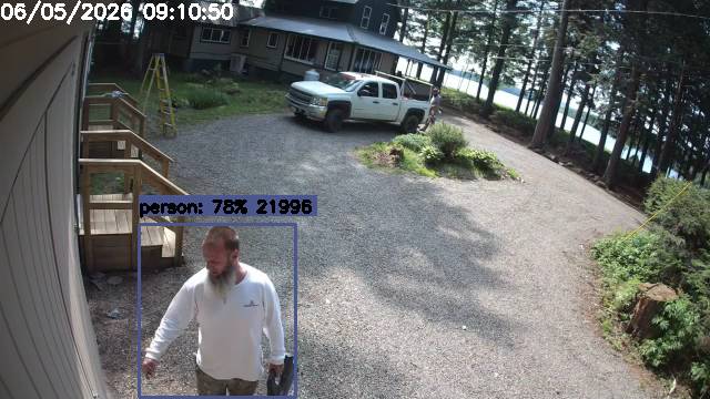 Camp Activity Log: Hikvision Camp