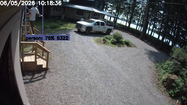 Camp Activity Log: Hikvision Camp